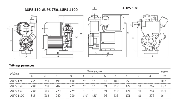размеры_станции_AUPS