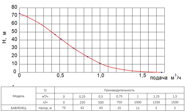 график_Бавленец