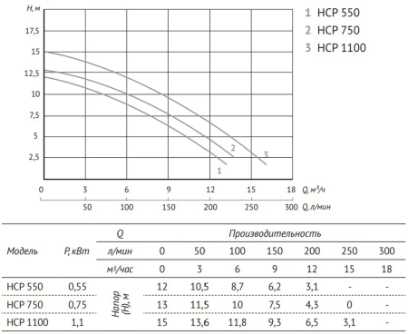 график_HCP_550_750