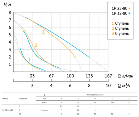 график_CP-32-80-180