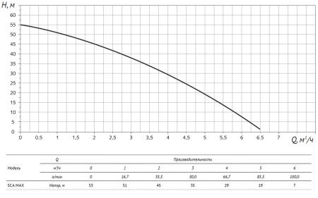 График_sca-max
