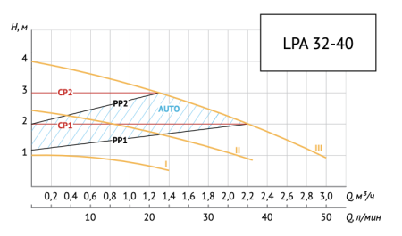 bla33cn400mav6p0i2mup78d2ablrxnb