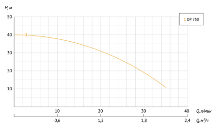 ubp09m346a01arha6z4cbrn0yh5ls666