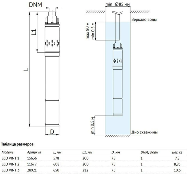 размеры_акваробот_eco_vint