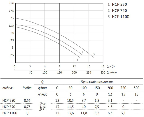график_HCP_550_750