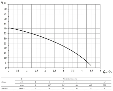 График_sca-mini