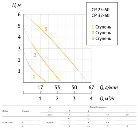 график_CP-25-80-180